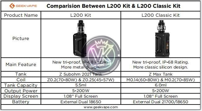 GEEKVAPE AEGIS LEGEND L200 CLASSIC STARTER KIT