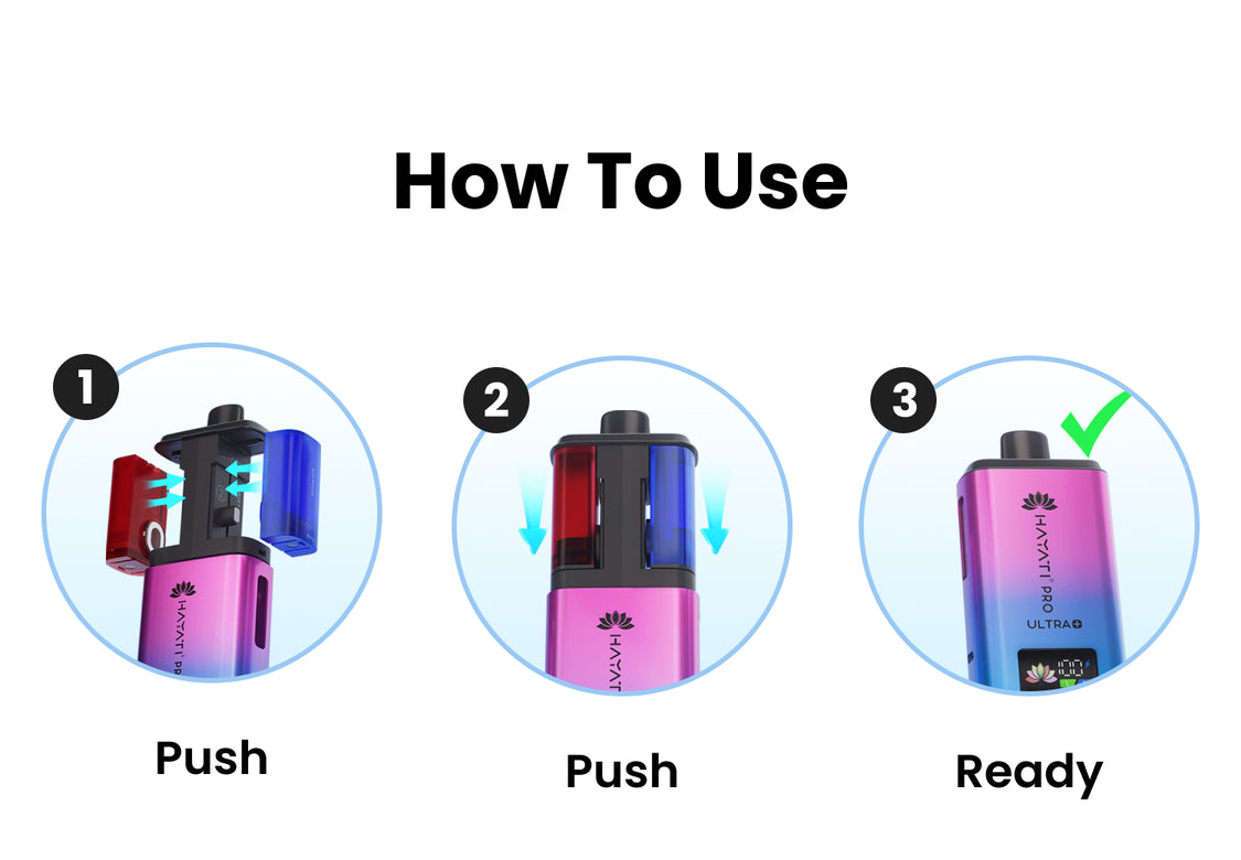 Step-by-step guide on how to use a device with 'Push' and 'Ready' indicators.